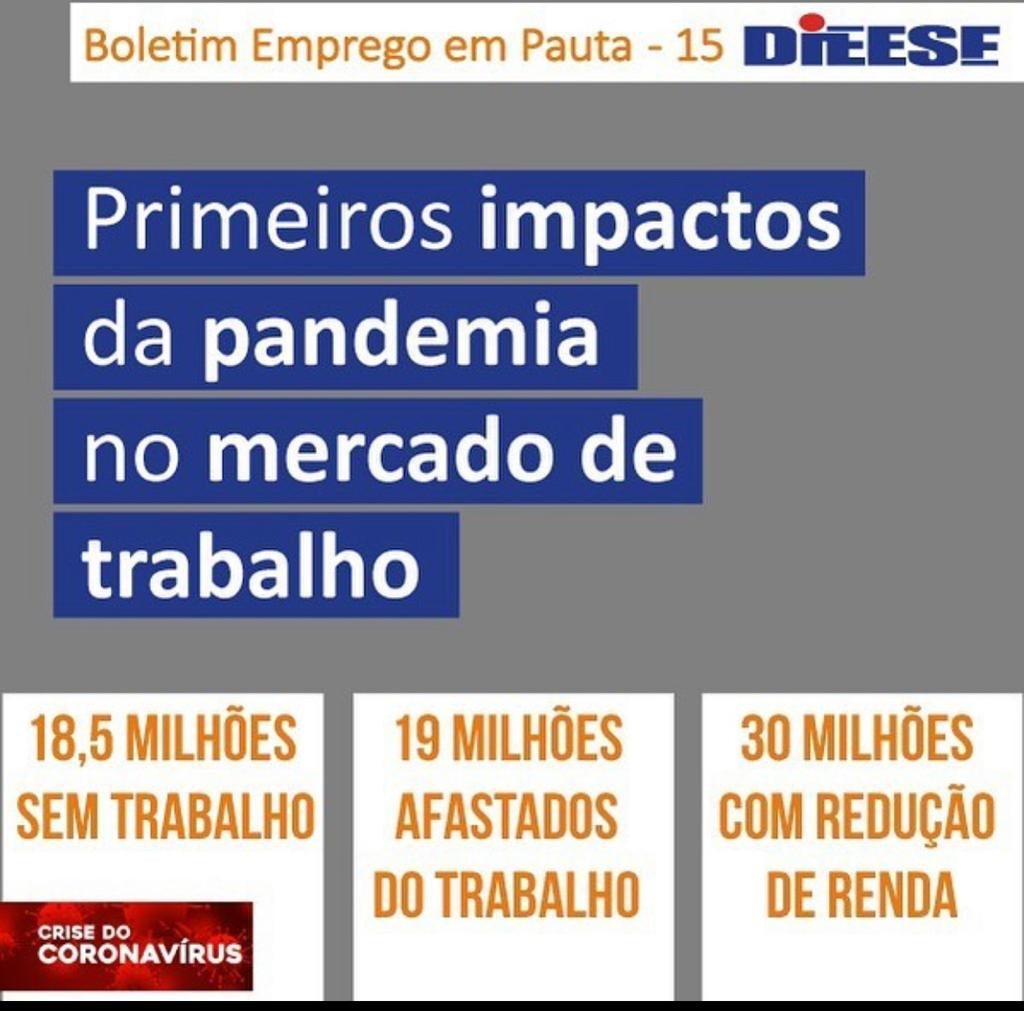Primeiros impactos da pandemia no mercado de trabalho